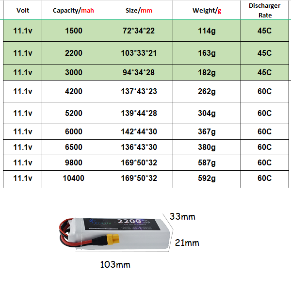 3S 11.1V يبو بطارية عمداء XT60 - مراجعة Drone Battery 4S وسعره